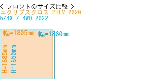 #エクリプスクロス PHEV 2020- + bZ4X Z 4WD 2022-